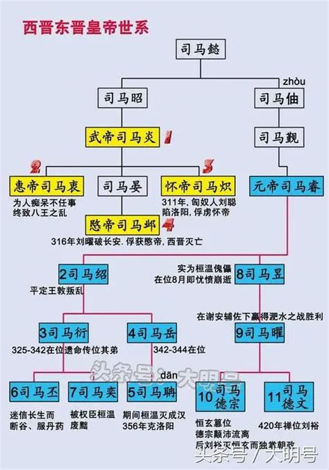 南北国君王对照表|南北朝君主